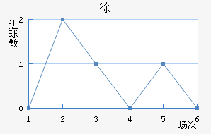 Ϳ