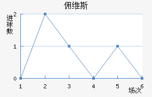 Ӷά˹