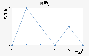 FCӴ