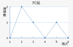 FCַ