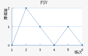 FSV˸ӽ