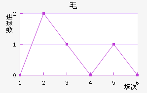 ëǽ