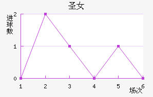 ʥɯŮ