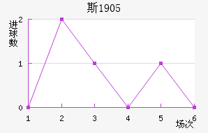 ˹1905