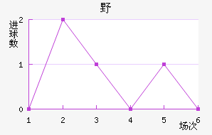 ҰFC