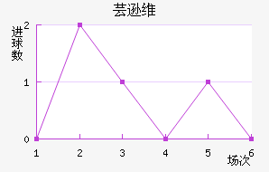 ܿѷά