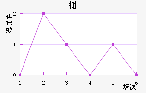 鿨