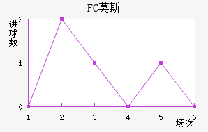 FCĪ˹ƽ