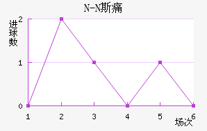 N-N˹ʹ