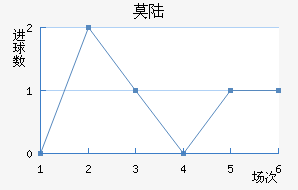 Ī˹½