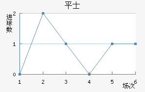 ƽ𺣰ʿ
