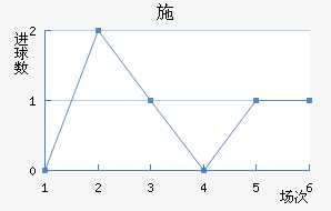 ʩ°ͺս