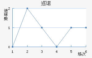 Ѳŵ