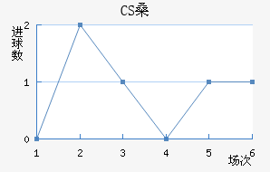 CSɣ̭