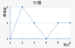 FC׶