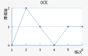 OCKƥ˽