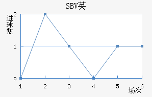 SBVӢ