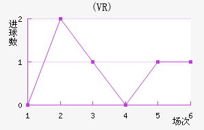 ŵ(VR)