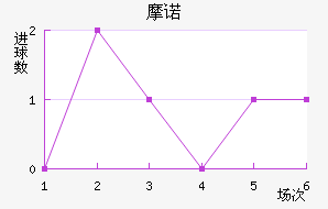 Ħŵ