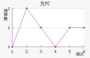 Ů԰FC