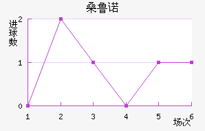 ɣ³ŵ