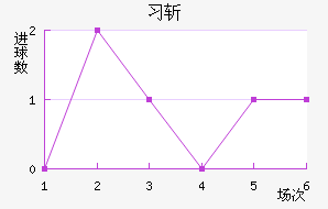 ϰնؽ