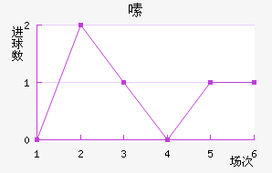 ༱