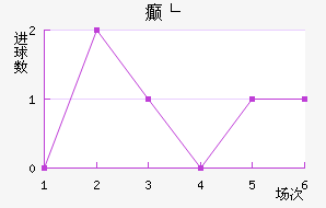񲩸
