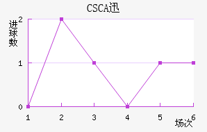 CSCAѸٽ