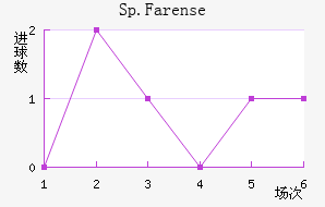 Sp.Farense