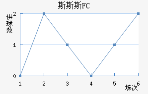 ˹˹˹FC