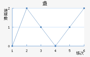 յ½