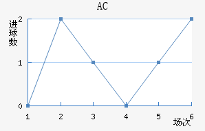AC