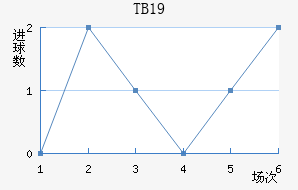 TBU19
