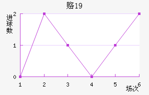 ¸˹U19