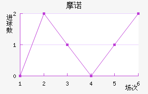 Ħŵ