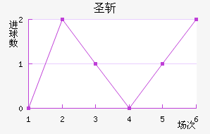 ʥն
