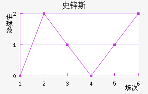 ʷп˹