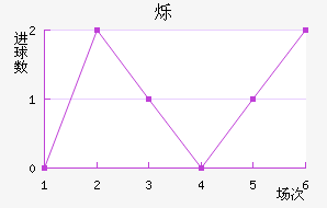 ˸