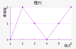 ׶FC