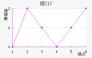 ڿU17