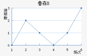 ³ɭBӽ