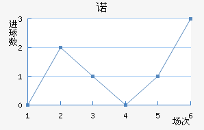 ŵ
