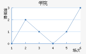 ѧԺ