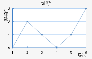 ֶ˹