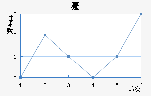 忨