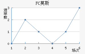 FCĪ˹ƽ