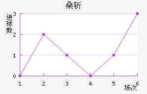 ɣնǽ
