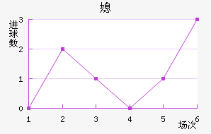 ϱ