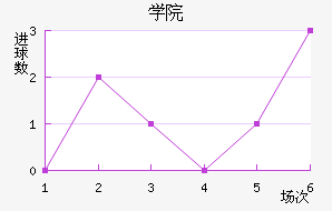 ѧԺ